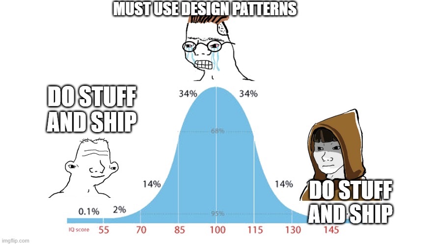 Design Pattern IQ